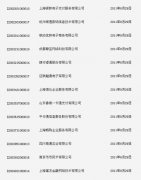 央行公布第二批13家获得支付牌照企业名单